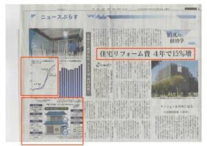 住宅リフォーム費　4年で15％　増