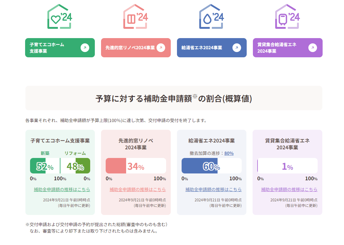 お家の暑い・寒いの解決方法とは？